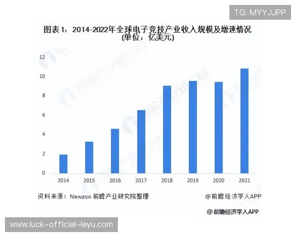 电子竞技的经济学分析:市场规模与商业模式,电子竞技产业的市场规模 电子竞技的经济学分析:市场规模与商业模式,电子竞技产业的市场规模